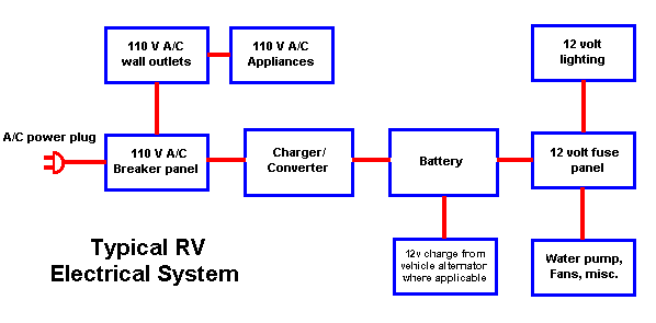 12 Volt Battery Size Chart