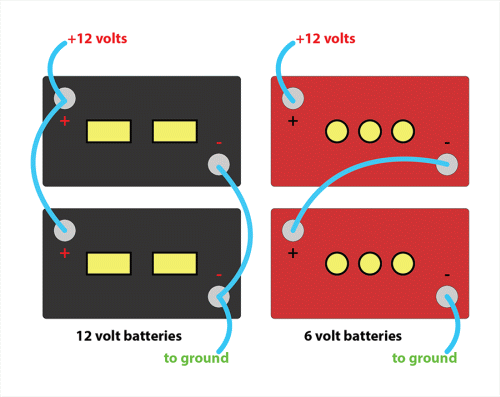 Wiring 12 Volt Batteries in Series